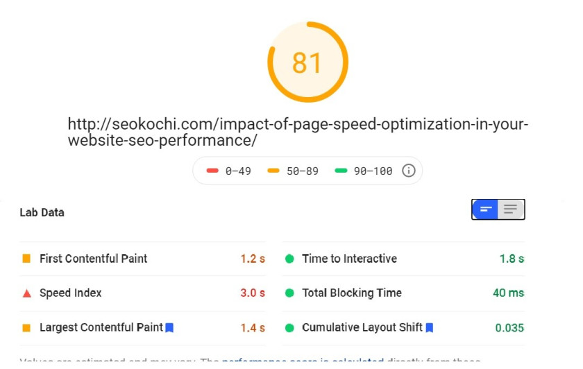Analysis of page speed